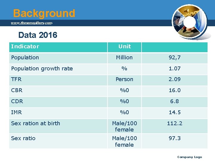 Background ________ ___ www. thmemgallery. com Data 2016 Indicator Unit Population Million 92, 7