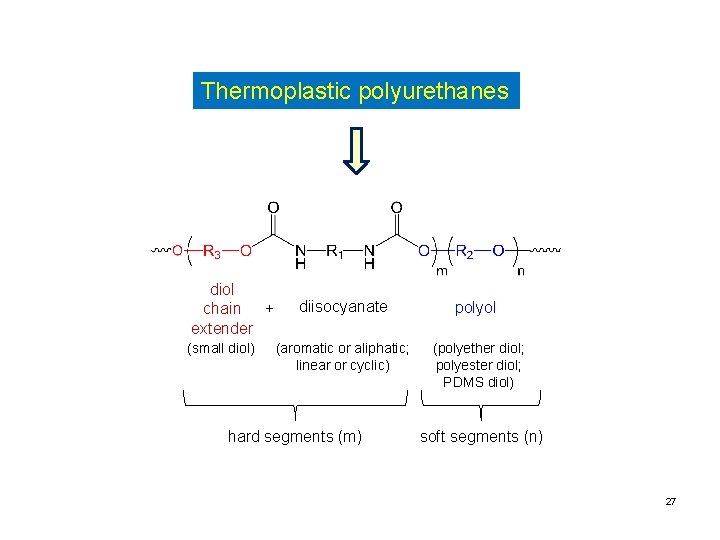 Thermoplastic polyurethanes diol chain + extender (small diol) diisocyanate polyol (aromatic or aliphatic; linear