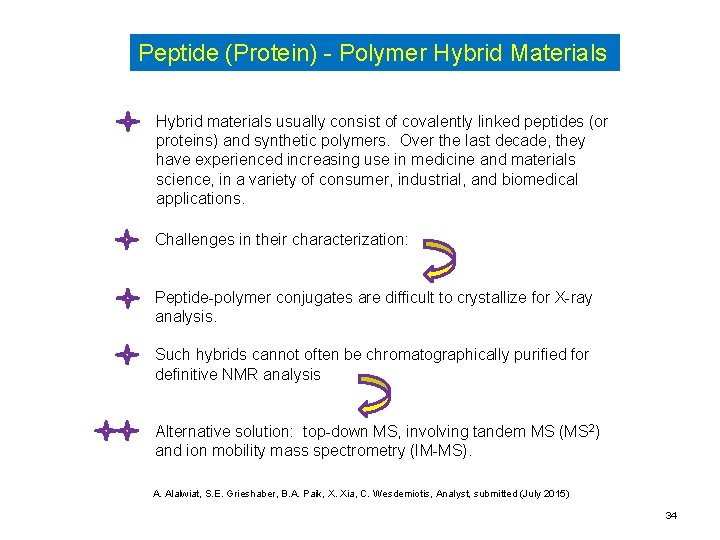 Peptide (Protein) - Polymer Hybrid Materials Hybrid materials usually consist of covalently linked peptides