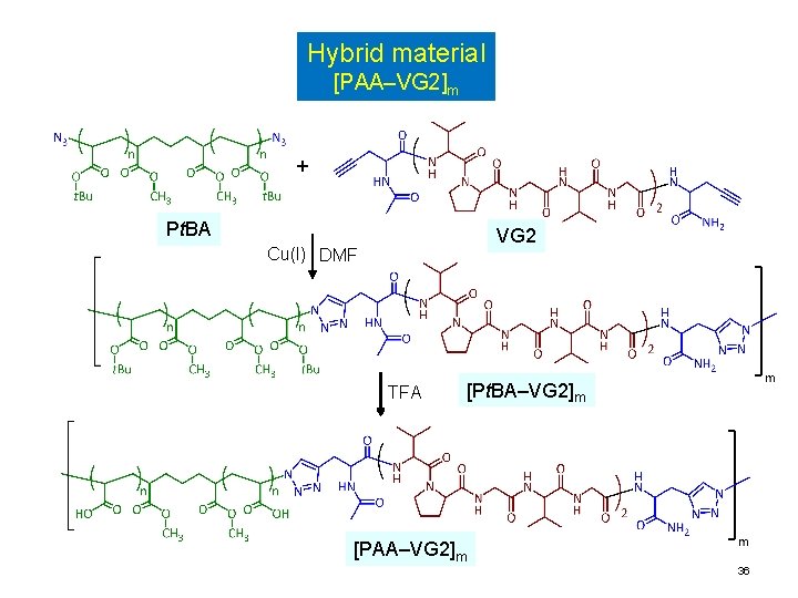 Hybrid material [PAA‒VG 2]m + Pt. BA VG 2 Cu(I) DMF TFA [Pt. BA‒VG