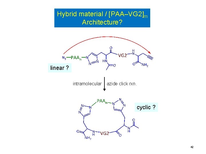 Hybrid material / [PAA‒VG 2]m Architecture? linear ? intramolecular azide click rxn. cyclic ?