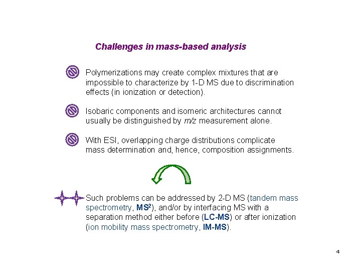 Challenges in mass-based analysis Polymerizations may create complex mixtures that are impossible to characterize