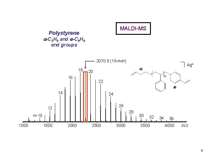 MALDI-MS Polystyrene -C 5 H 9 and -C 9 H 9 end groups 2070.