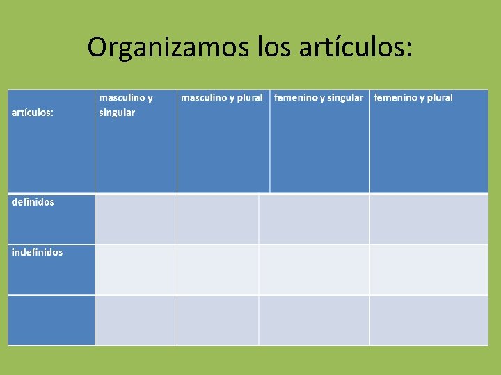 Organizamos los artículos: 