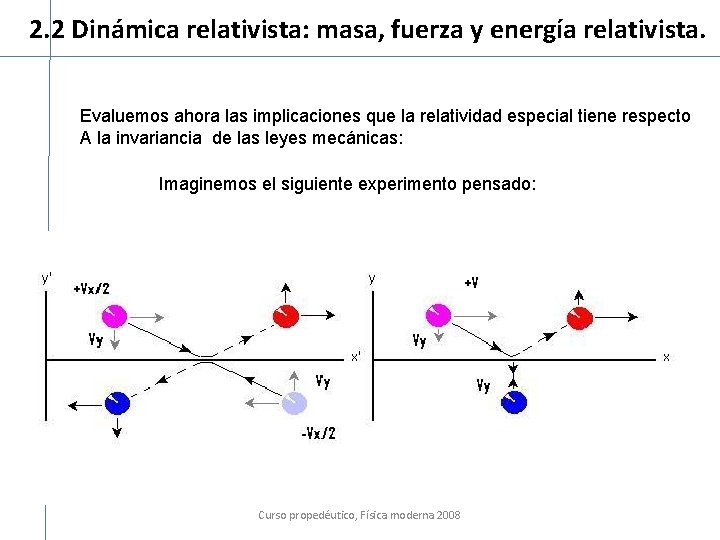 2. 2 Dinámica relativista: masa, fuerza y energía relativista. Evaluemos ahora las implicaciones que