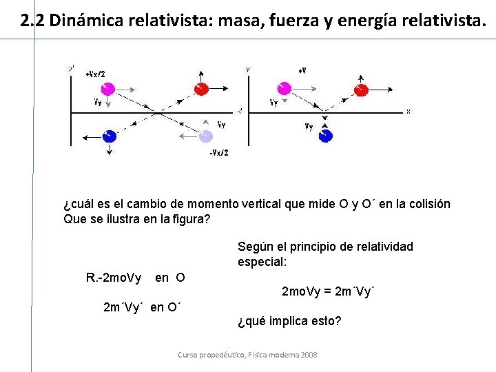 2. 2 Dinámica relativista: masa, fuerza y energía relativista. ¿cuál es el cambio de