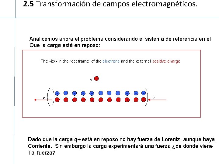 2. 5 Transformación de campos electromagnéticos. Analicemos ahora el problema considerando el sistema de