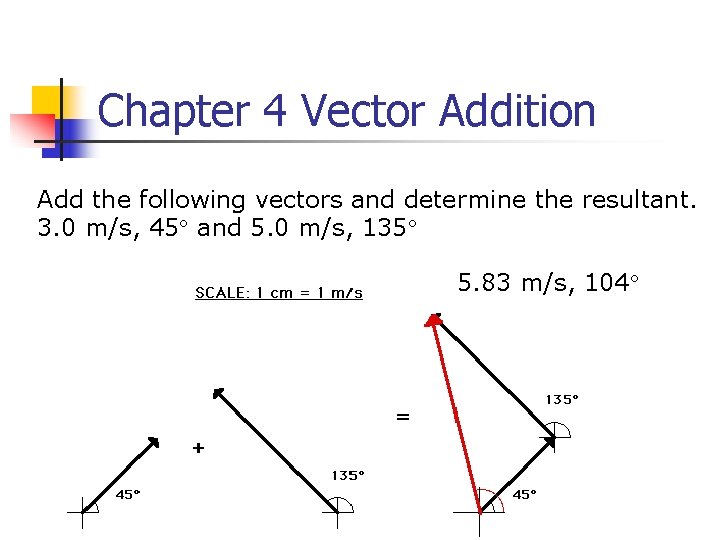 Chapter 4 Vector Addition Add the following vectors and determine the resultant. 3. 0