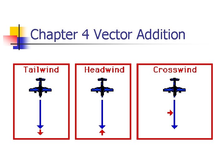 Chapter 4 Vector Addition 