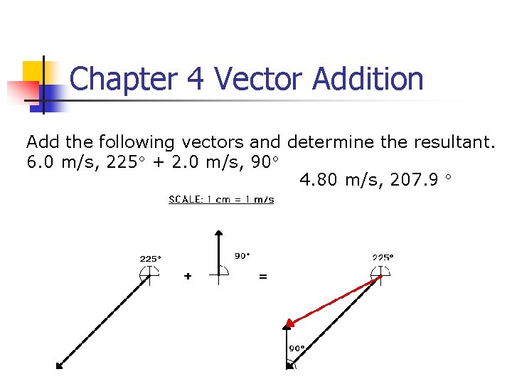 Chapter 4 Vector Addition Add the following vectors and determine the resultant. 6. 0