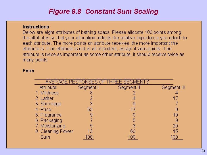 Figure 9. 8 Constant Sum Scaling Instructions Below are eight attributes of bathing soaps.