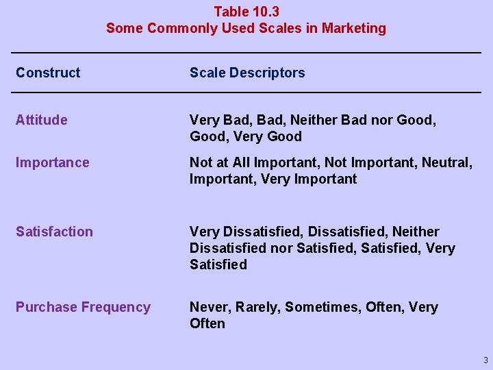 Table 10. 3 Some Commonly Used Scales in Marketing Construct Scale Descriptors Attitude Very