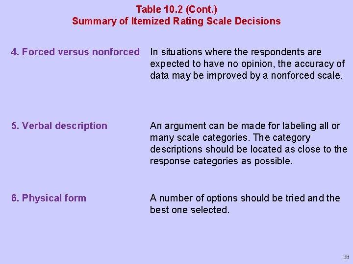 Table 10. 2 (Cont. ) Summary of Itemized Rating Scale Decisions 4. Forced versus