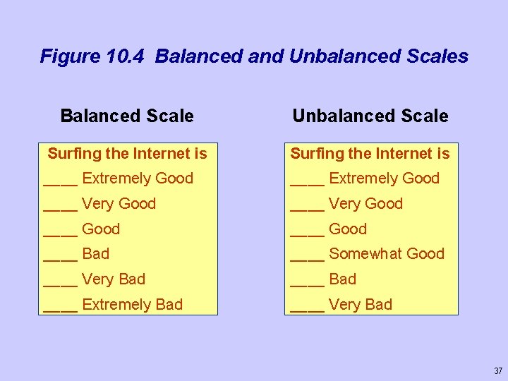 Figure 10. 4 Balanced and Unbalanced Scales Balanced Scale Unbalanced Scale Surfing the Internet