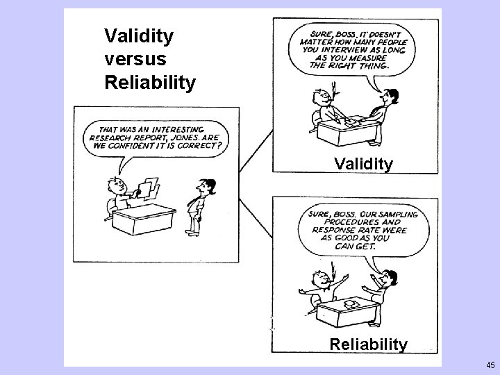 Validity versus Reliability Validity Reliability 45 