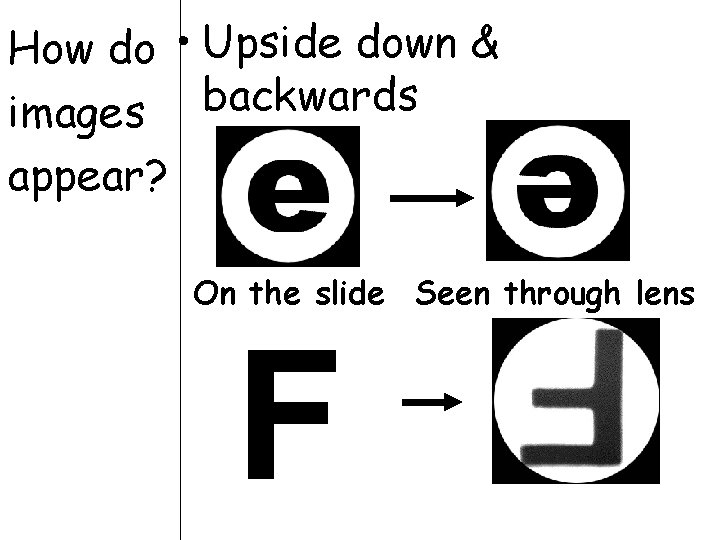 How do • Upside down & backwards images appear? On the slide Seen through