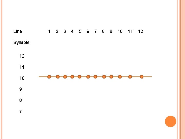 Line Syllable 12 11 10 9 8 7 1 2 3 4 5 6