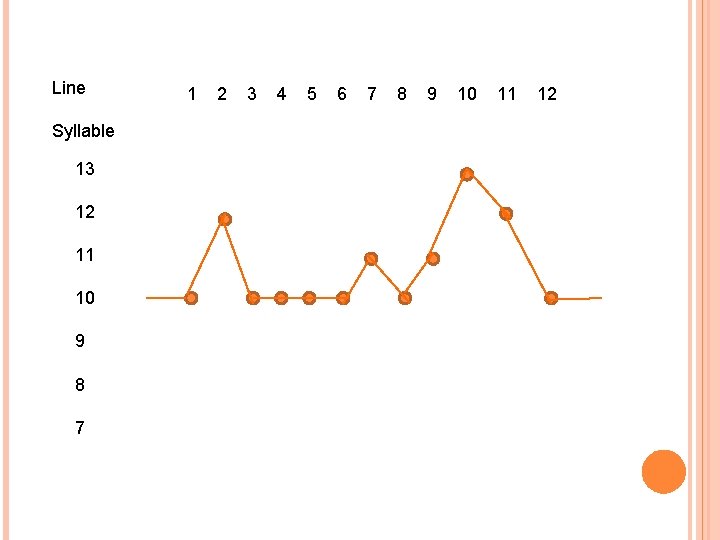Line Syllable 13 12 11 10 9 8 7 1 2 3 4 5