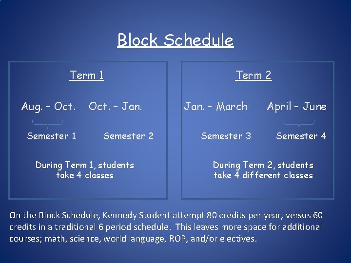Block Schedule Term 1 Aug. – Oct. Semester 1 Oct. – Jan. Semester 2