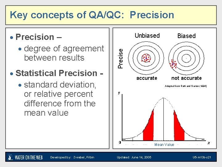 QAQC FOR ENVIRONMENTAL MEASUREMENT Unit 4 Module 13