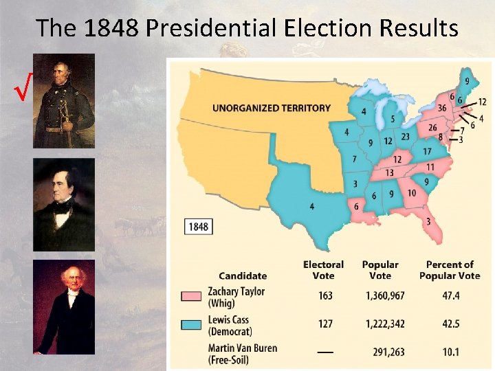 The 1848 Presidential Election Results √ 
