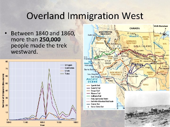 Overland Immigration West • Between 1840 and 1860, more than 250, 000 people made