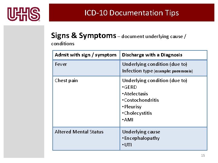 ICD-10 Documentation Tips Signs & Symptoms – document underlying cause / conditions Admit with