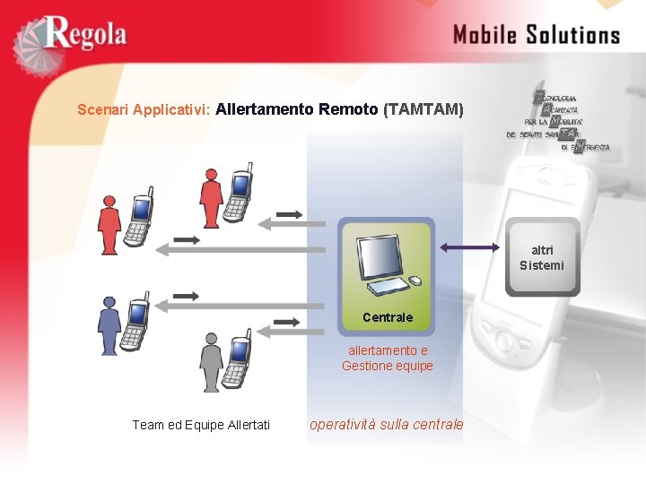 Scenari Applicativi: Allertamento Remoto (TAMTAM) altri Sistemi Centrale allertamento e Gestione equipe Team ed