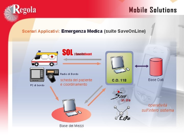 Scenari Applicativi: Emergenza Medica (suite Save. On. Line) Radio di Bordo PC di bordo