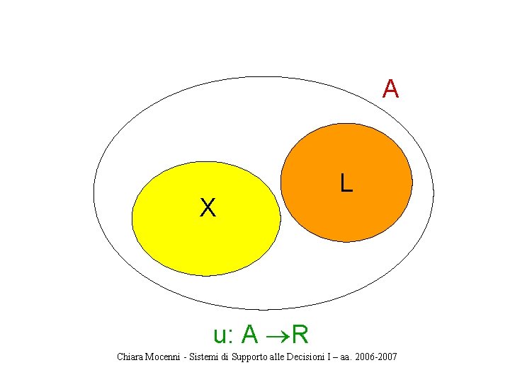 A X L u: A R Chiara Mocenni - Sistemi di Supporto alle Decisioni