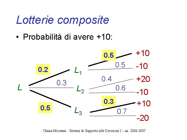 Lotterie composite • Probabilità di avere +10: +10 0. 5 L 1 0. 2