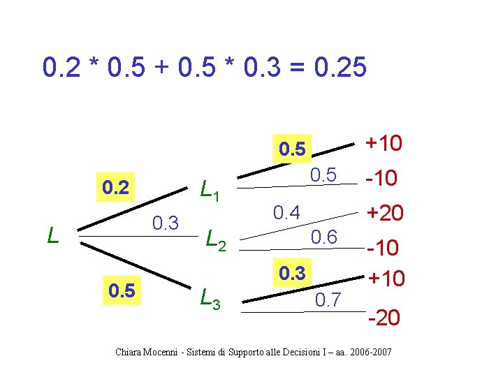 0. 2 * 0. 5 + 0. 5 * 0. 3 = 0. 25