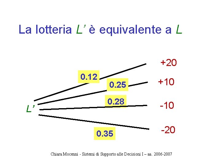 La lotteria L’ è equivalente a L +20 0. 12 L’ 0. 25 +10