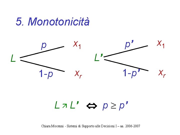 5. Monotonicità p x 1 p’ x 1 1 -p’ xr L’ L 1