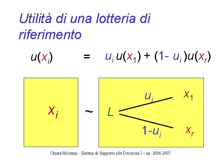 Utilità di una lotteria di riferimento u(xi) xi = ui u(x 1) + (1