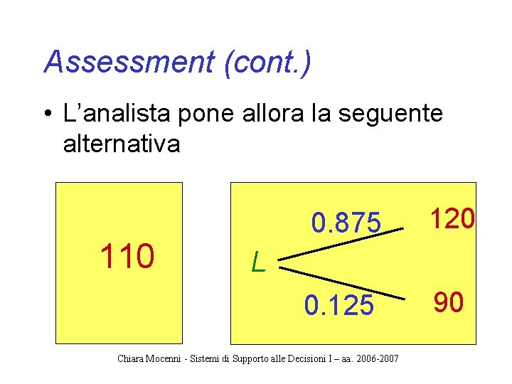 Assessment (cont. ) • L’analista pone allora la seguente alternativa 110 0. 875 120