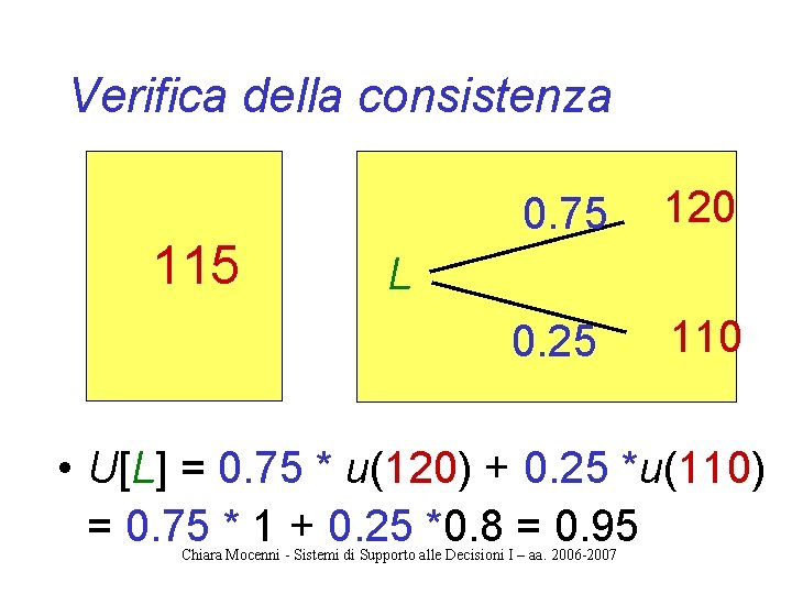 Verifica della consistenza 115 0. 75 120 0. 25 110 L • U[L] =