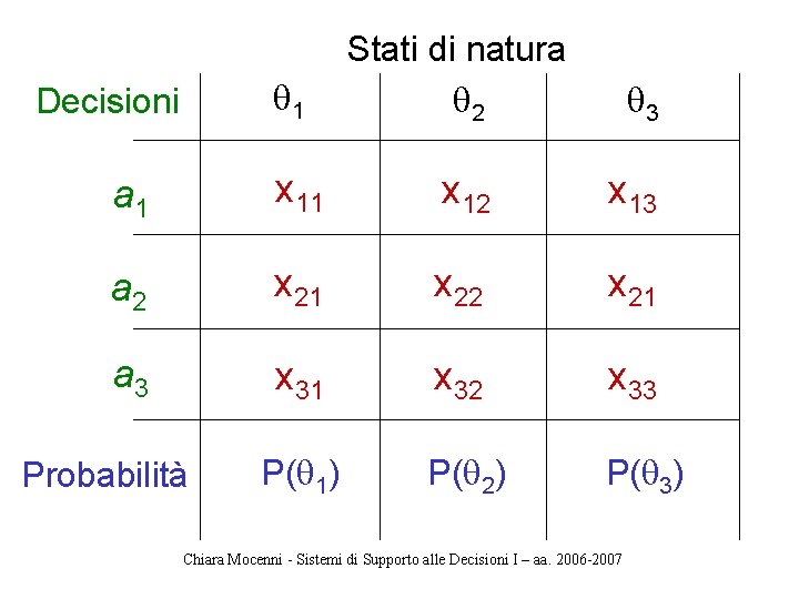  1 Stati di natura 2 3 a 1 x 12 x 13 a