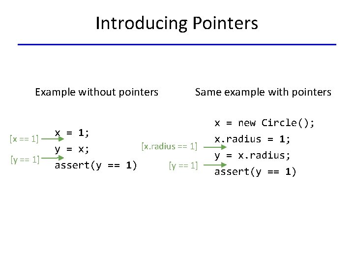 Pointer Analysis CS 6340 Introducing Pointers Example without