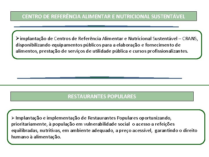 CENTRO DE REFERÊNCIA ALIMENTAR E NUTRICIONAL SUSTENTÁVEL Øimplantação de Centros de Referência Alimentar e