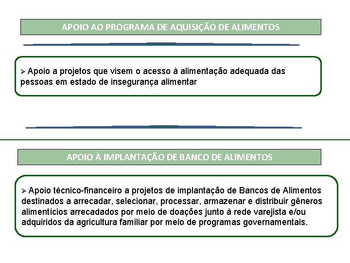 APOIO AO PROGRAMA DE AQUISIÇÃO DE ALIMENTOS Ø Apoio a projetos que visem o