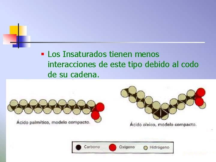 § Los Insaturados tienen menos interacciones de este tipo debido al codo de su