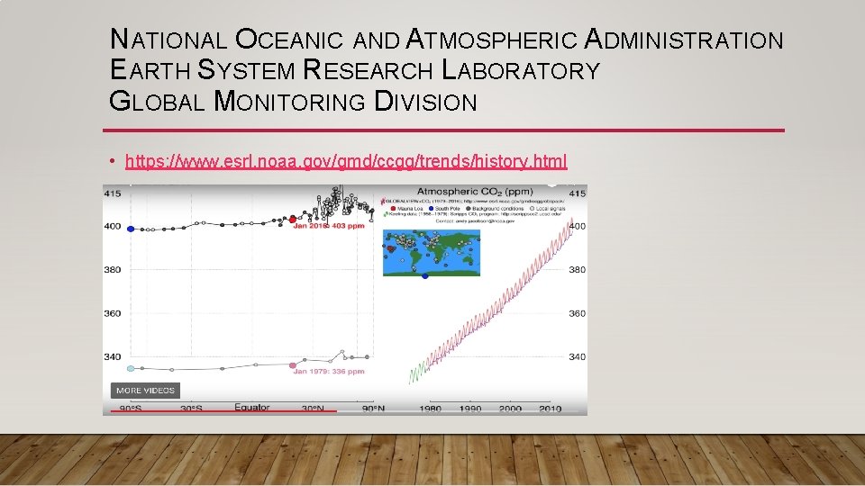 NATIONAL OCEANIC AND ATMOSPHERIC ADMINISTRATION EARTH SYSTEM RESEARCH LABORATORY GLOBAL MONITORING DIVISION • https: