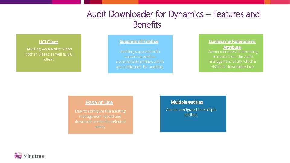 Audit Downloader for Dynamics – Features and Benefits UCI Client Supports all Entities Auditing