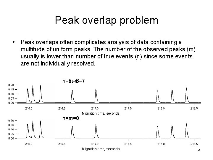 Peak overlap problem • Peak overlaps often complicates analysis of data containing a multitude