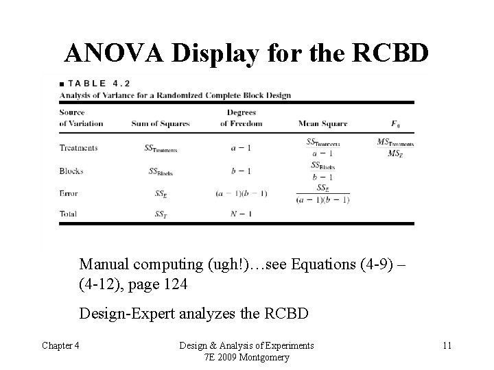 ANOVA Display for the RCBD Manual computing (ugh!)…see Equations (4 -9) – (4 -12),