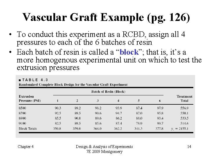 Vascular Graft Example (pg. 126) • To conduct this experiment as a RCBD, assign