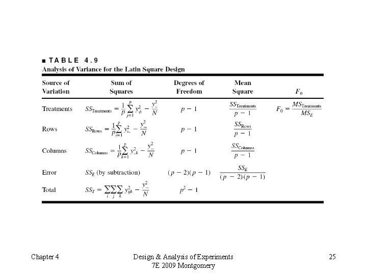 Chapter 4 Design & Analysis of Experiments 7 E 2009 Montgomery 25 