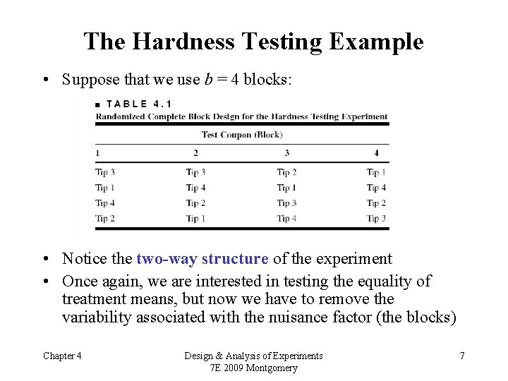 The Hardness Testing Example • Suppose that we use b = 4 blocks: •