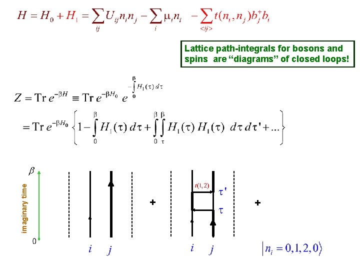 imaginary time Lattice path-integrals for bosons and spins are “diagrams” of closed loops! +